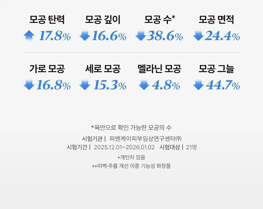 [NEW/모공쿨링] 셀퓨전씨 포스트 알파 쿨링 펩타이드 앰플 30ml 기획 (+10ml) 상세페이지 28